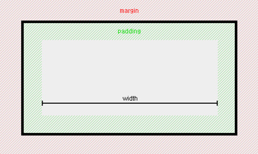 margin & padding